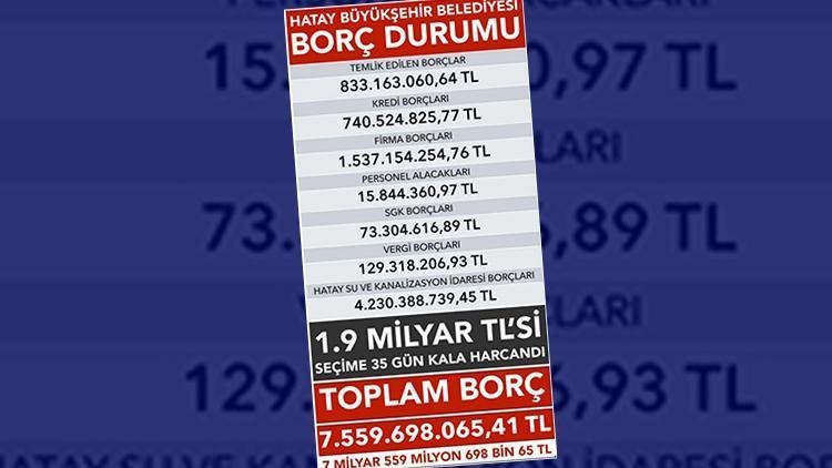 Hatay Büyükşehir Belediyesi’nin borcu açıklandı