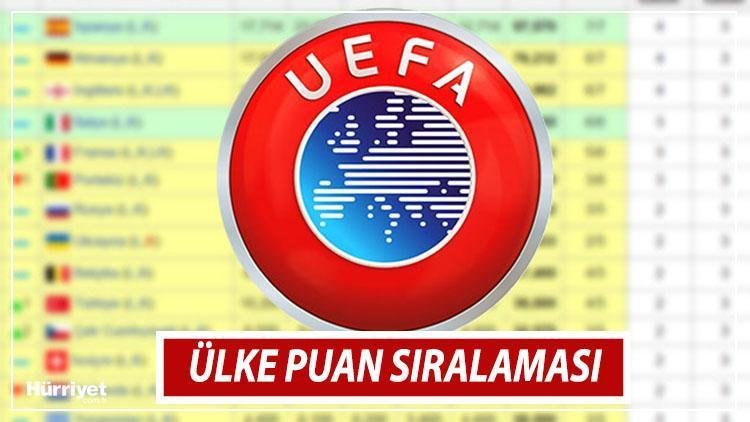 UEFA ÜLKE PUANI SIRALAMASI AKTÜEL TABLO 2024 || Türkiye ülke sıralamasında kaçıncı oldu, puanı kaç? Fenerbahçe’nin ülke puanına katkısı kaç puan oldu? İşte ülke puanı son durum!