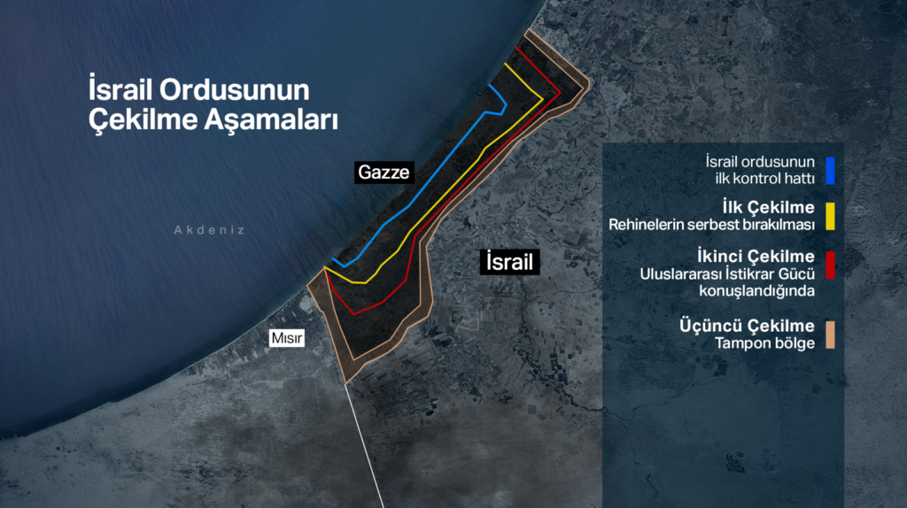 İsrail Savunma Bakanı Katz, ikinci aşamaya geçilse dahi Sarı Hat’tan çekilmeyeceklerini söyledi